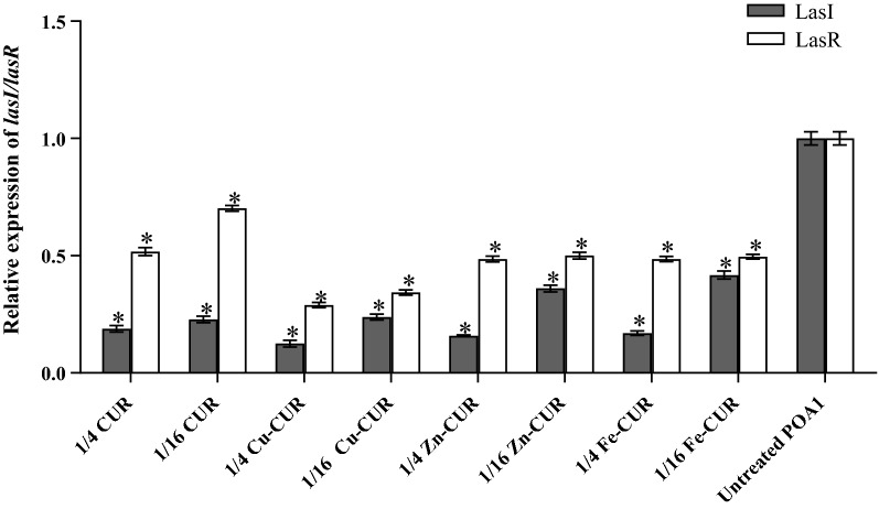 Fig. 7