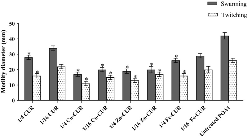 Fig. 3