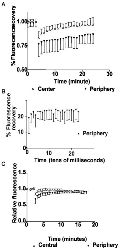 Figure 10.