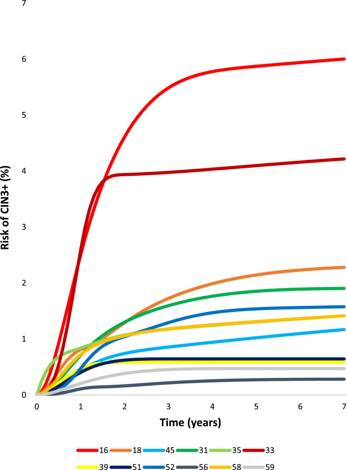 Fig 4