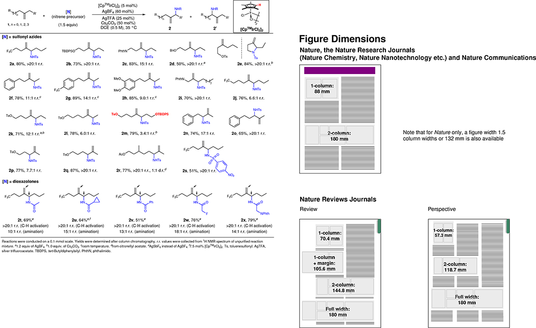 graphic file with name nihms-1586796-t0004.jpg