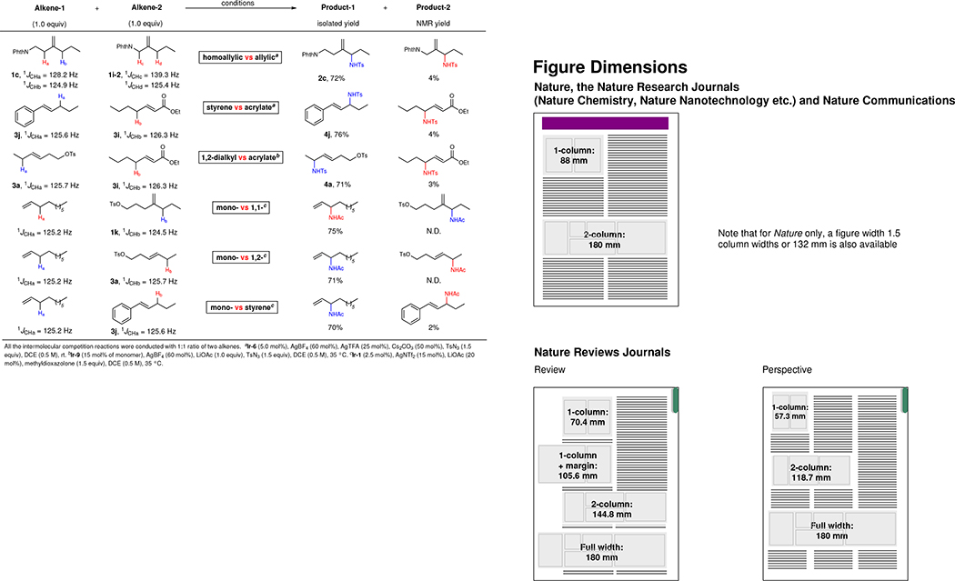 graphic file with name nihms-1586796-t0005.jpg