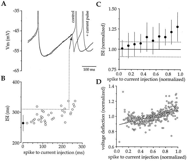 Fig. 9.