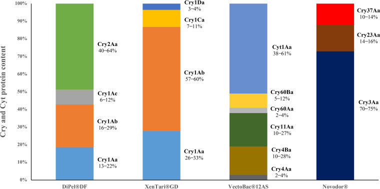 FIG 3