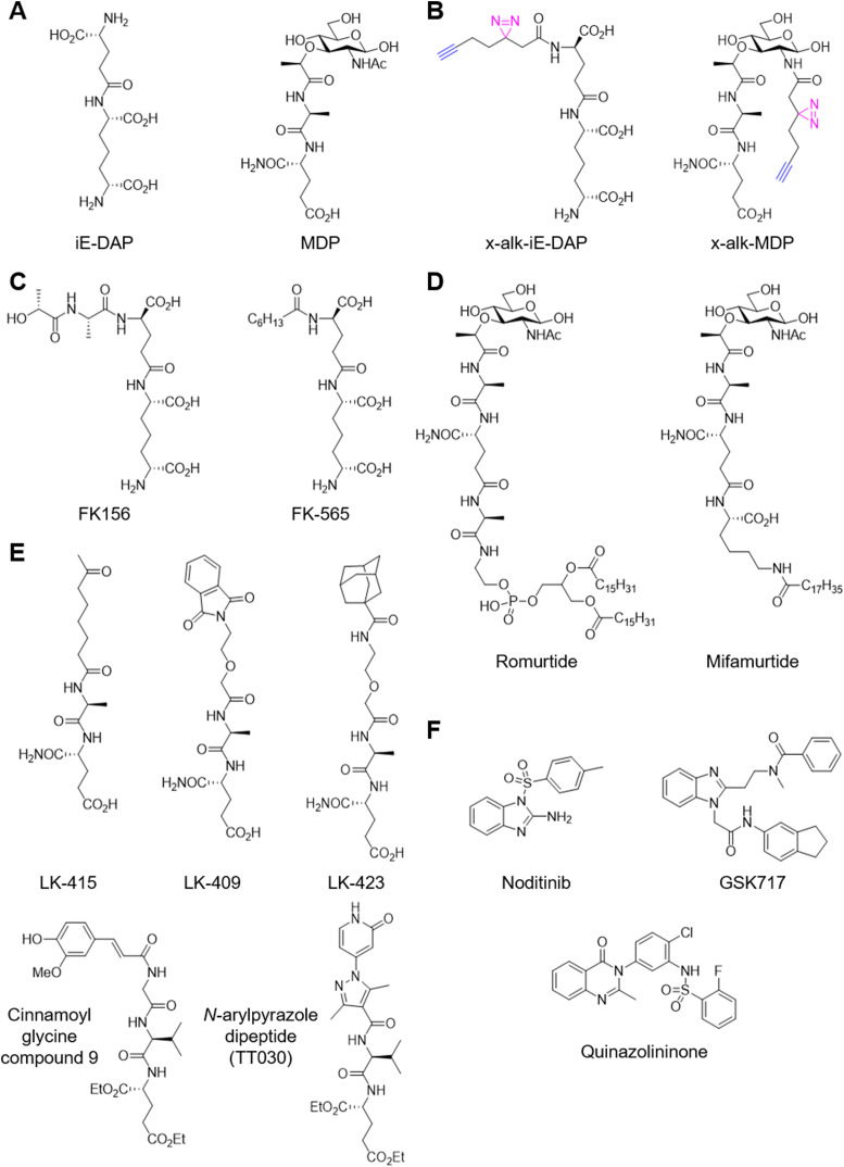 Fig. 7