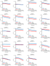 Extended Data Fig. 3