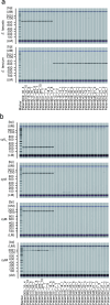 Extended Data Fig. 2