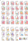 Extended Data Fig. 1