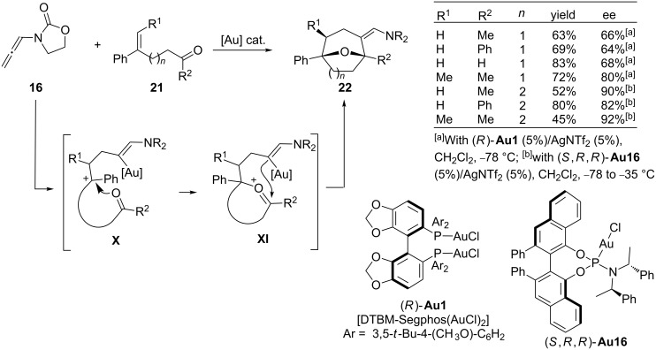 Scheme 14