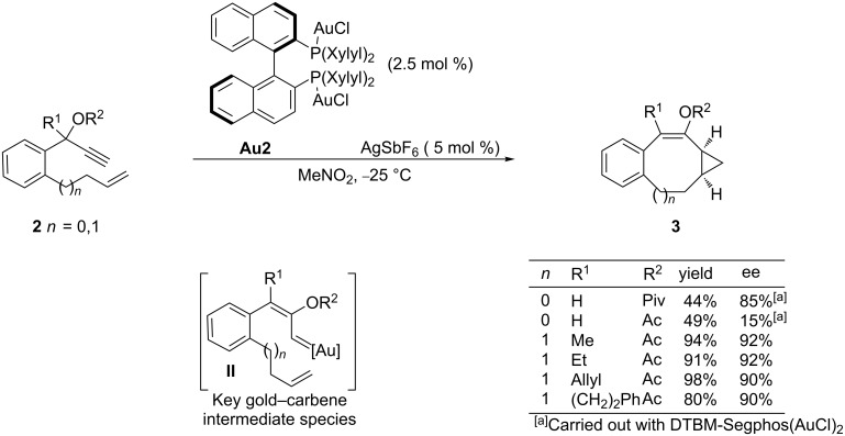 Scheme 2