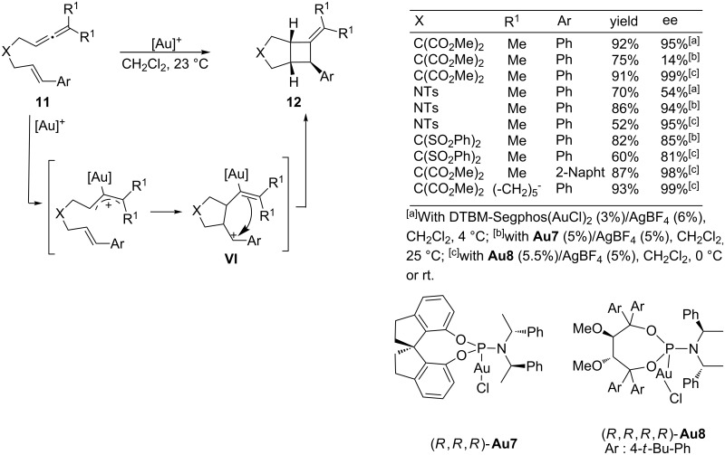 Scheme 7