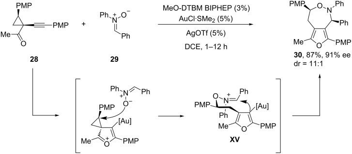 Scheme 18