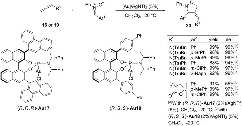 Scheme 15