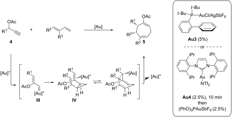 Scheme 3