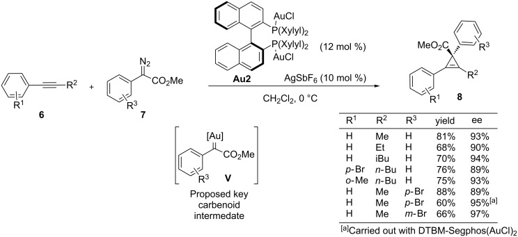 Scheme 5