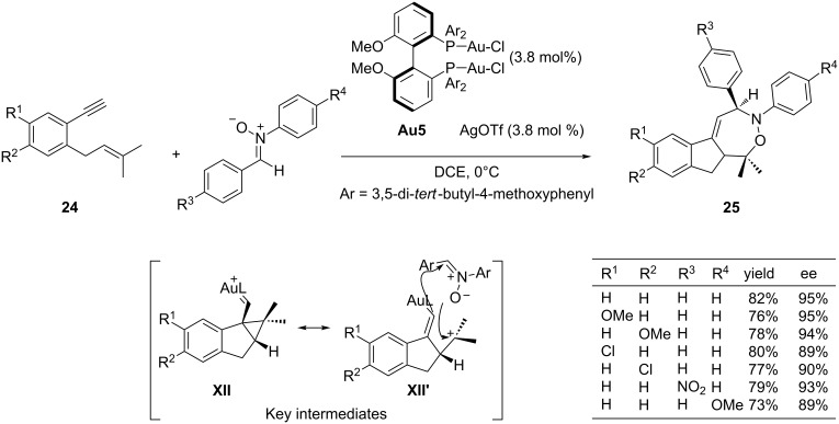 Scheme 16