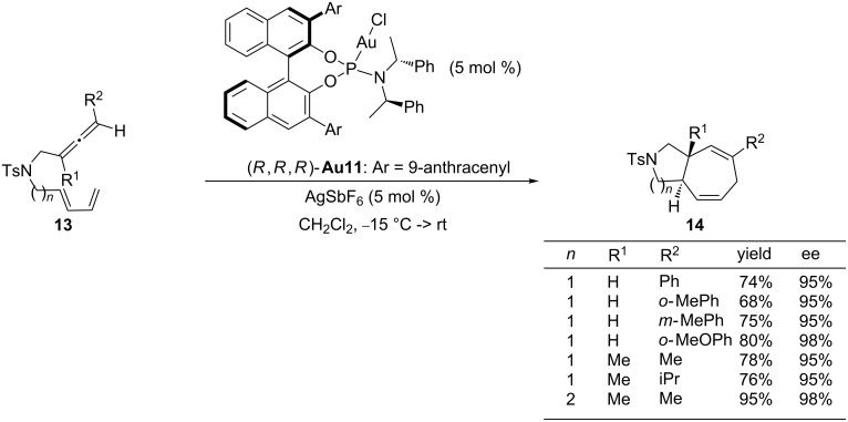 Scheme 10