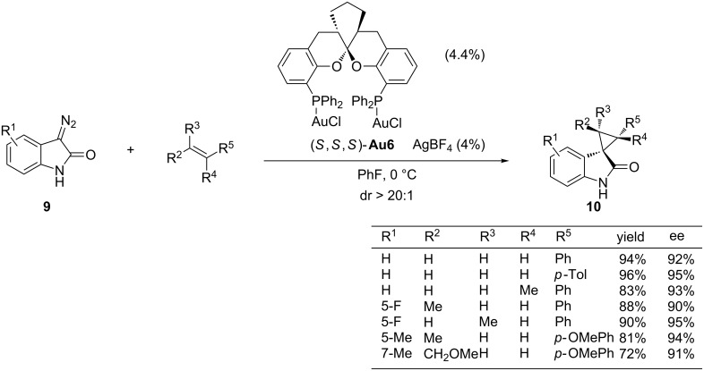 Scheme 6