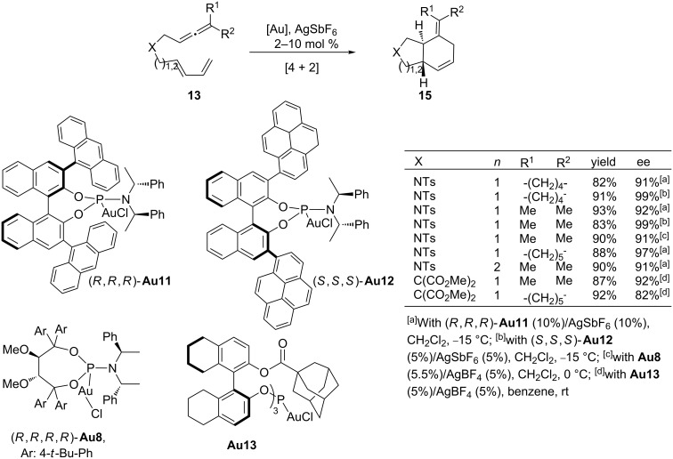 Scheme 9