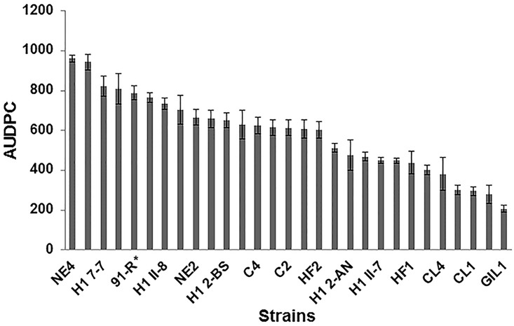 Fig 2