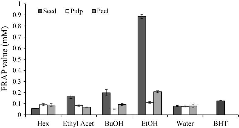 Fig. 2