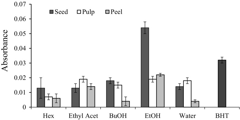 Fig. 3