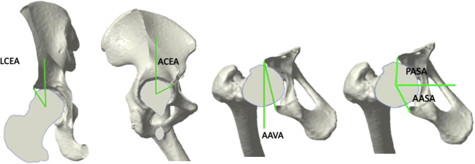 Figure 6