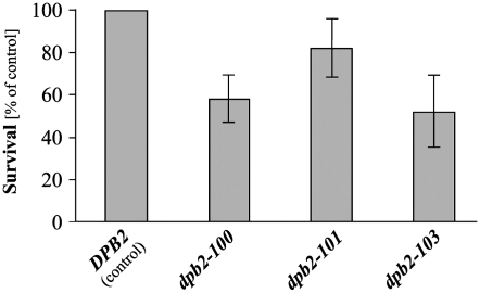 Figure 4.—