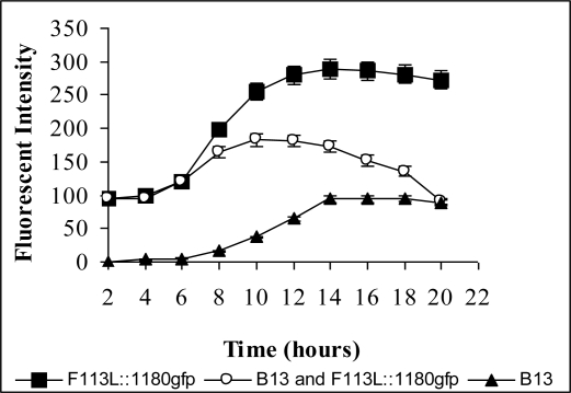 Figure 7.