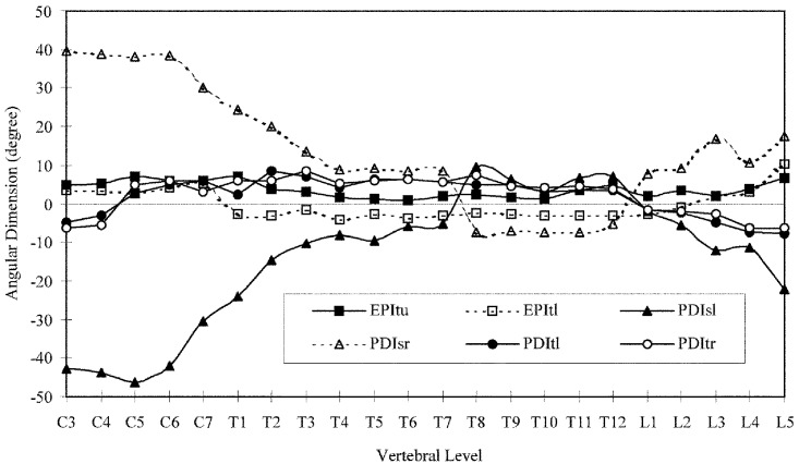 Fig. 9