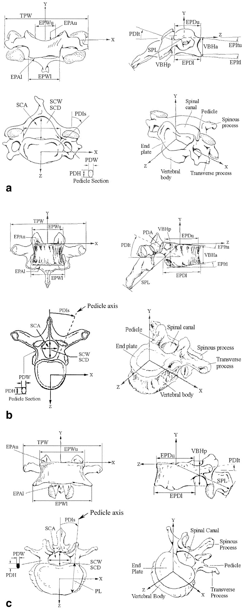 Fig. 1a–c