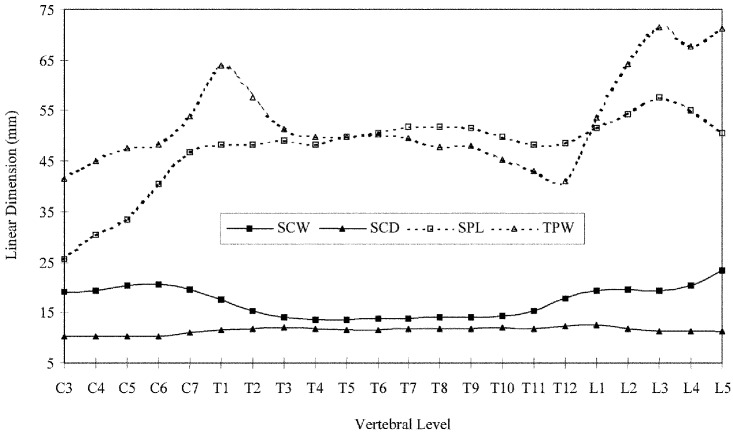 Fig. 6