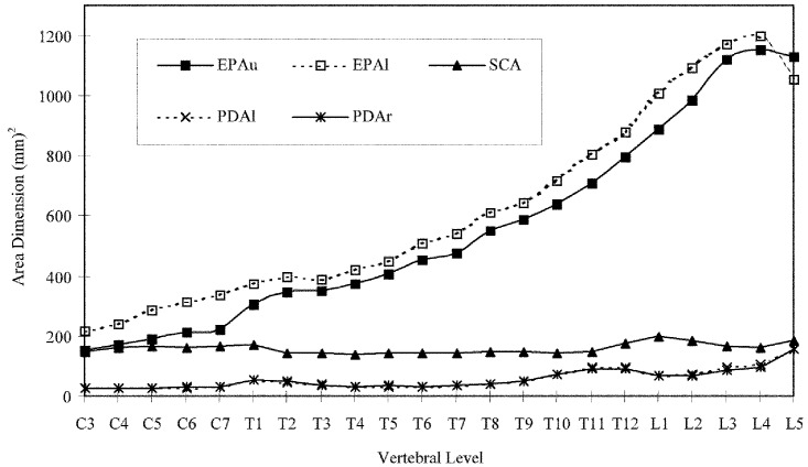 Fig. 8