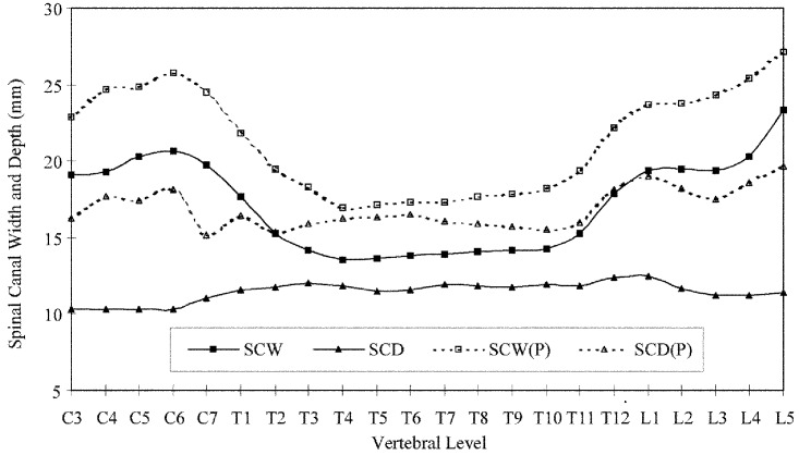 Fig. 10