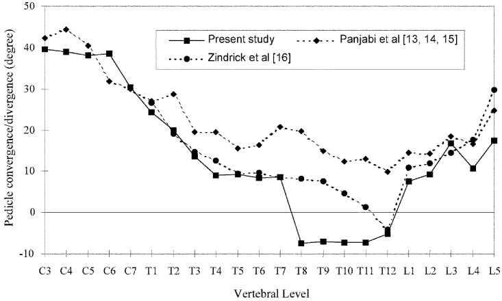 Fig. 11