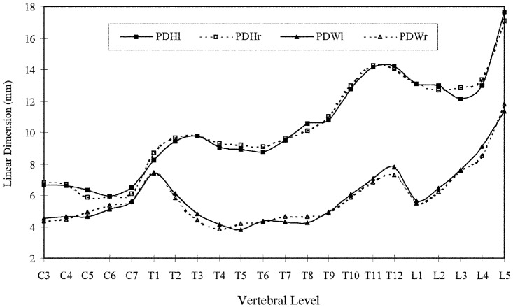 Fig. 7