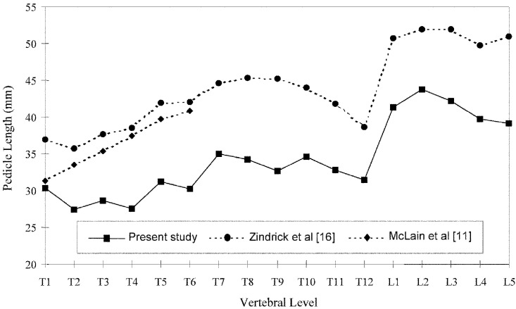 Fig. 12