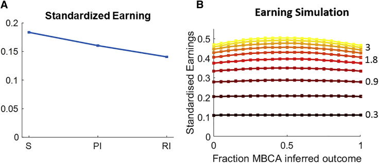 Figure 5