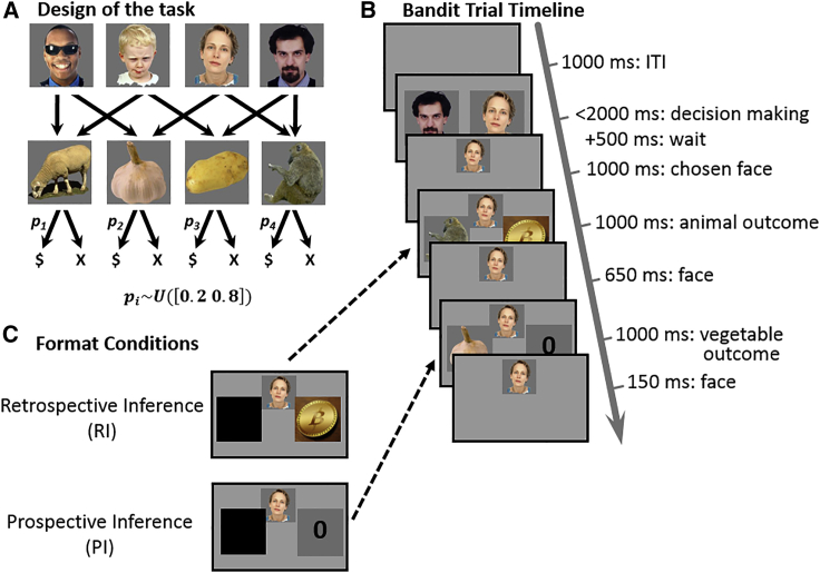 Figure 1