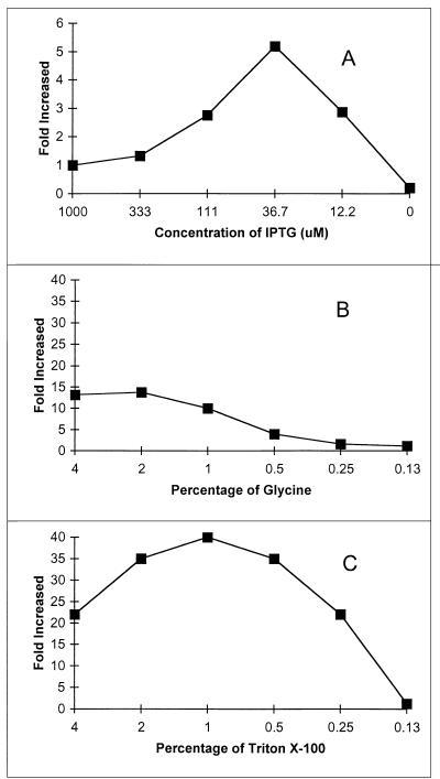 FIG. 1