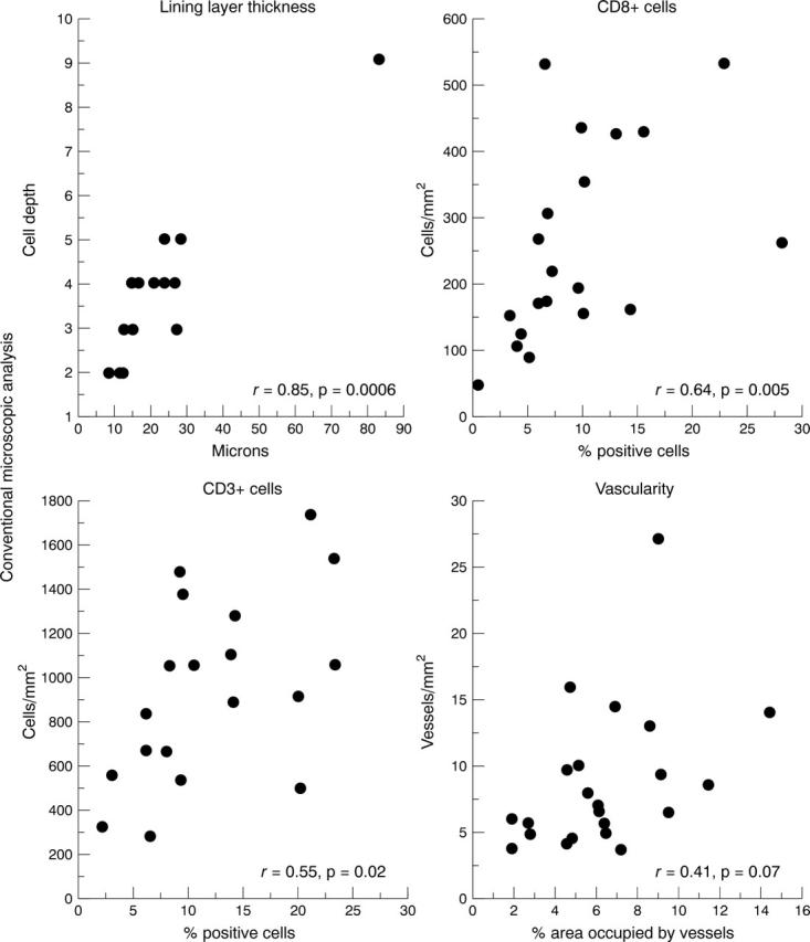 Figure 4  