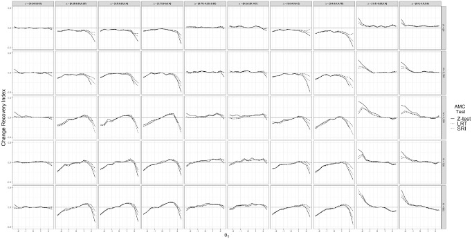 Figure 8.