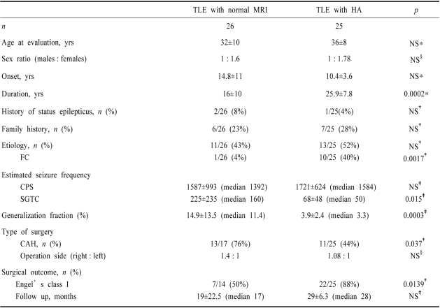 graphic file with name jcn-2-42-i001.jpg