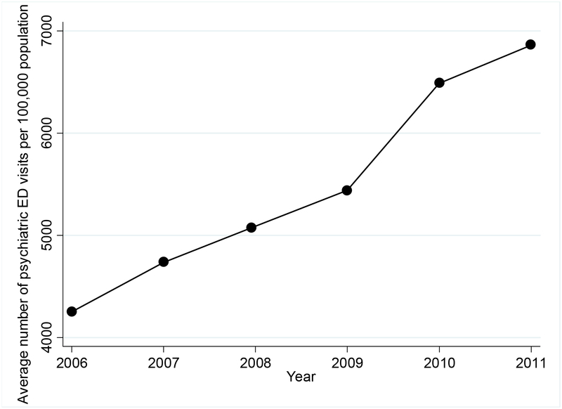 Figure 1: