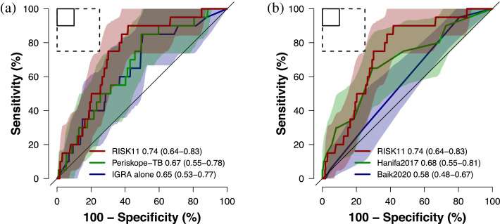 Figure2