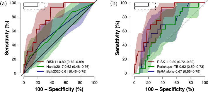 Figure1