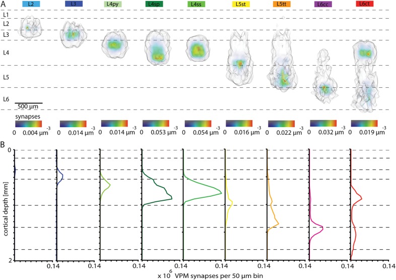 Figure 6.