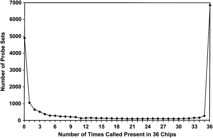 Figure 4.—