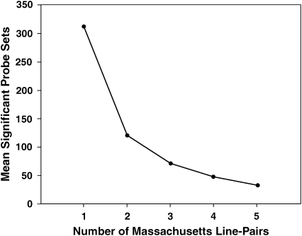 Figure 6.—