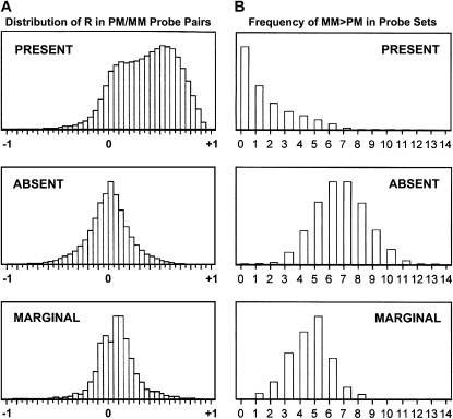 Figure 3.—